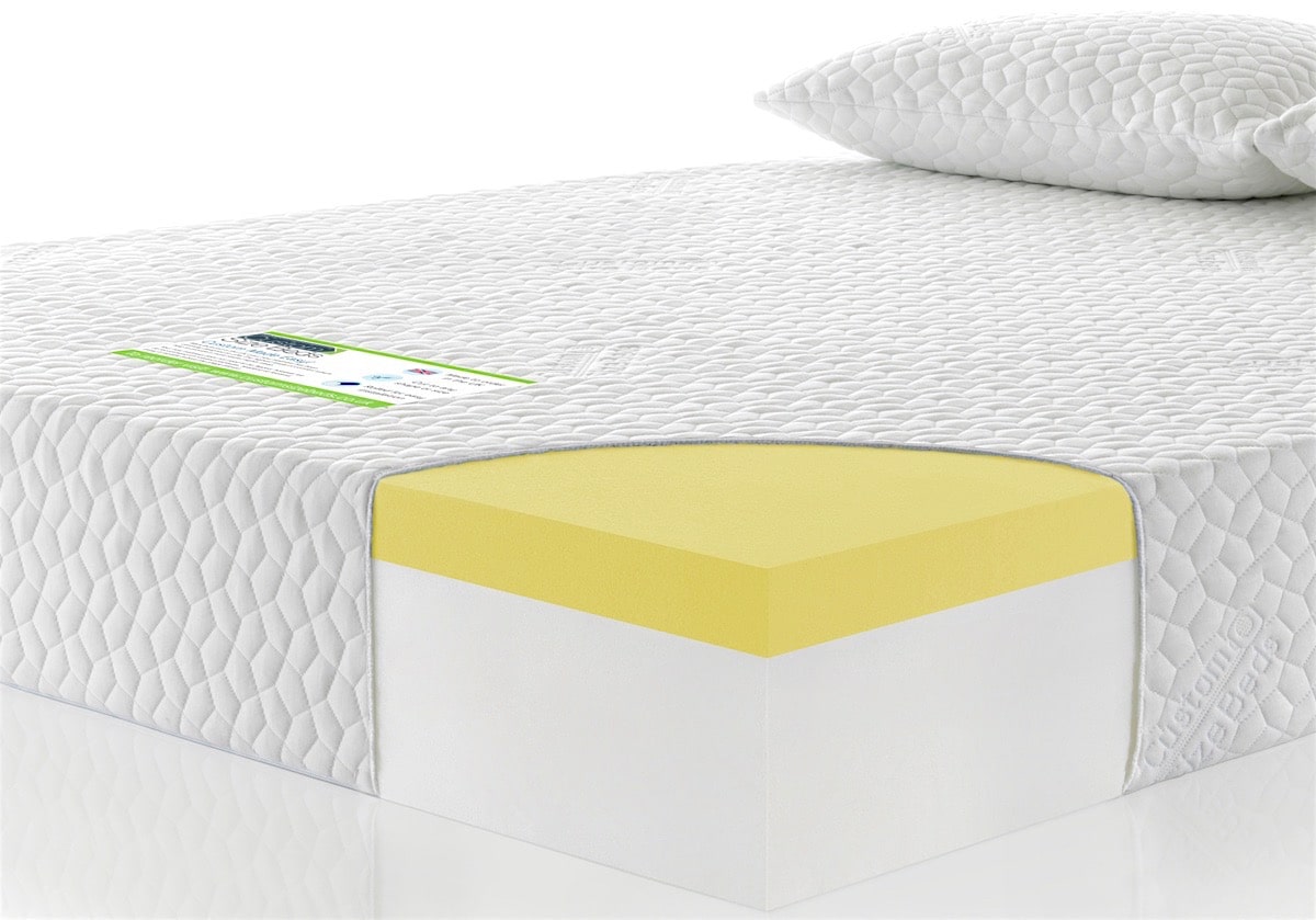 Memory Foam Mattress Pros And Cons