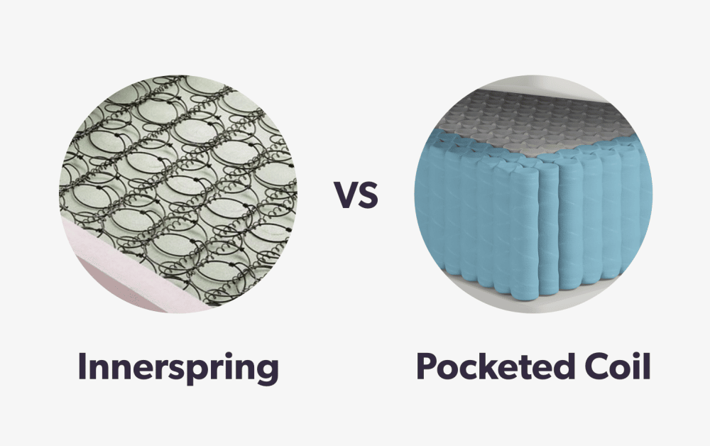 Innerspring vs pocketed coils mattress