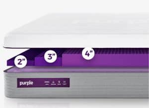Purple mattress comparison